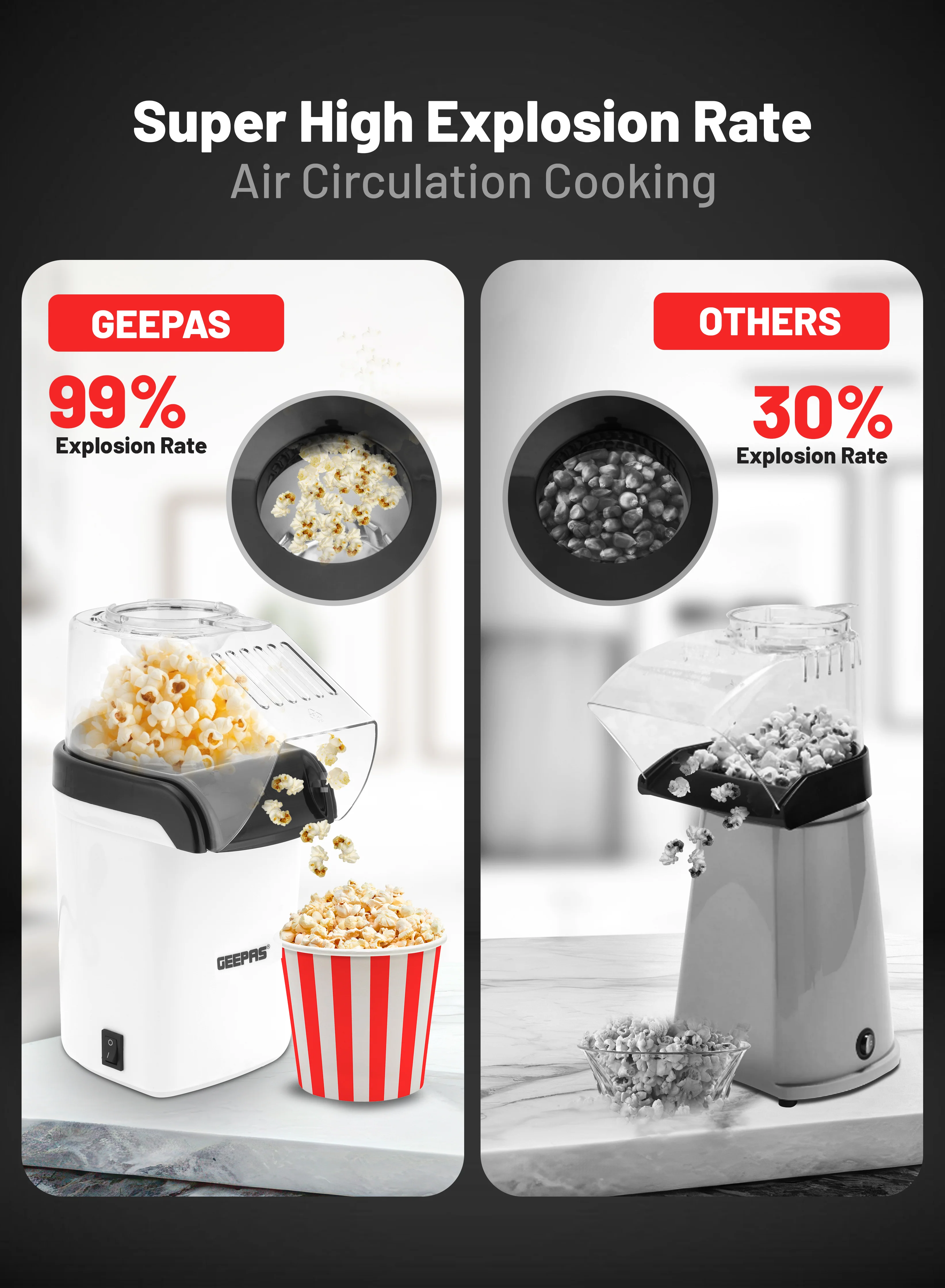 Geepas GPM840 Popcorn Maker | 1200W Hot Air Popcorn Machine | Large Capacity| Oil-Free Preparation| Easy One-Touch Operation| Compact & Stylish Design | 2 Years Warranty - Image 6